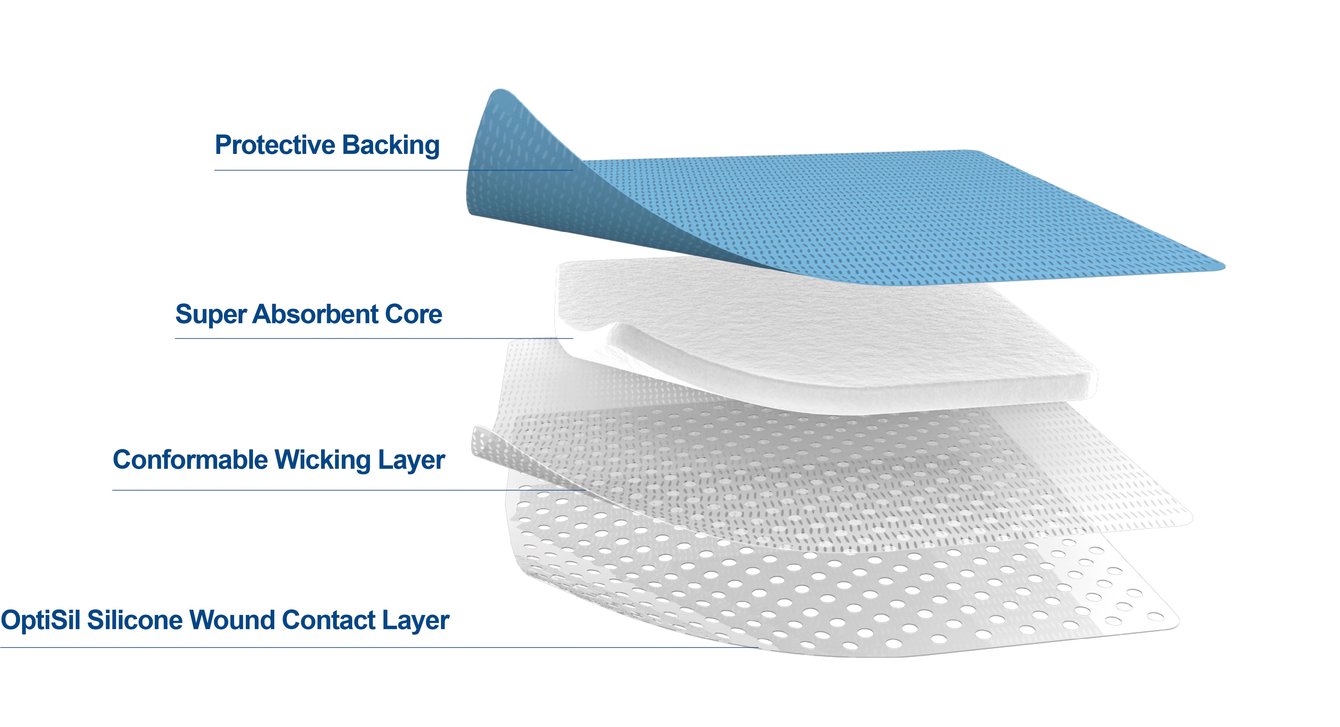 Wasserdichter, selbstklebender, superabsorbierender Verband zur Flüssigkeitsaufnahme