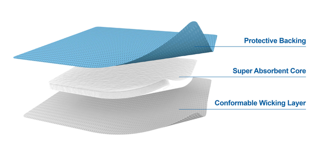 Von der medizinischen FDA zugelassener, hypoallergener, superabsorbierender Verband